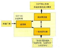大流量在寬帶通信產(chǎn)品生產(chǎn)測(cè)試中的關(guān)鍵作用